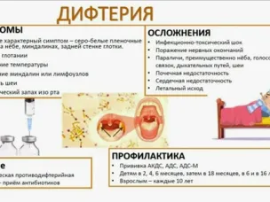 Дифтерия: причины, симптомы, профилактика