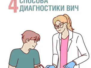 Вирус иммунодефицита человека (ВИЧ)