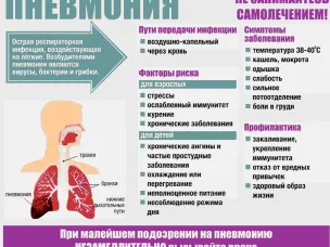Как распознать и предупредить пневмонию?