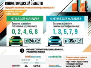 Новые правила отпуска топлива на нижегородских АЗС с 9 июля 2026 года  (по решению регионального оперативного штаба)