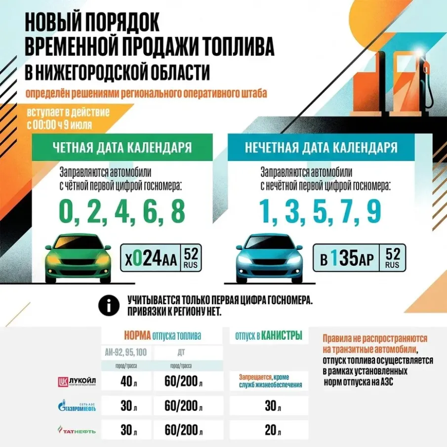 Новые правила отпуска топлива на нижегородских АЗС с 9 июля 2026 года  (по решению регионального оперативного штаба)