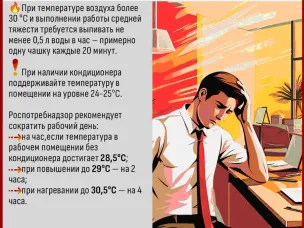 Жаркая погода приводит к ухудшению условий труда в помещениях без кондиционирования.